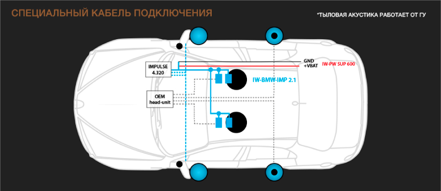 Схема подключение автозвука для BMW